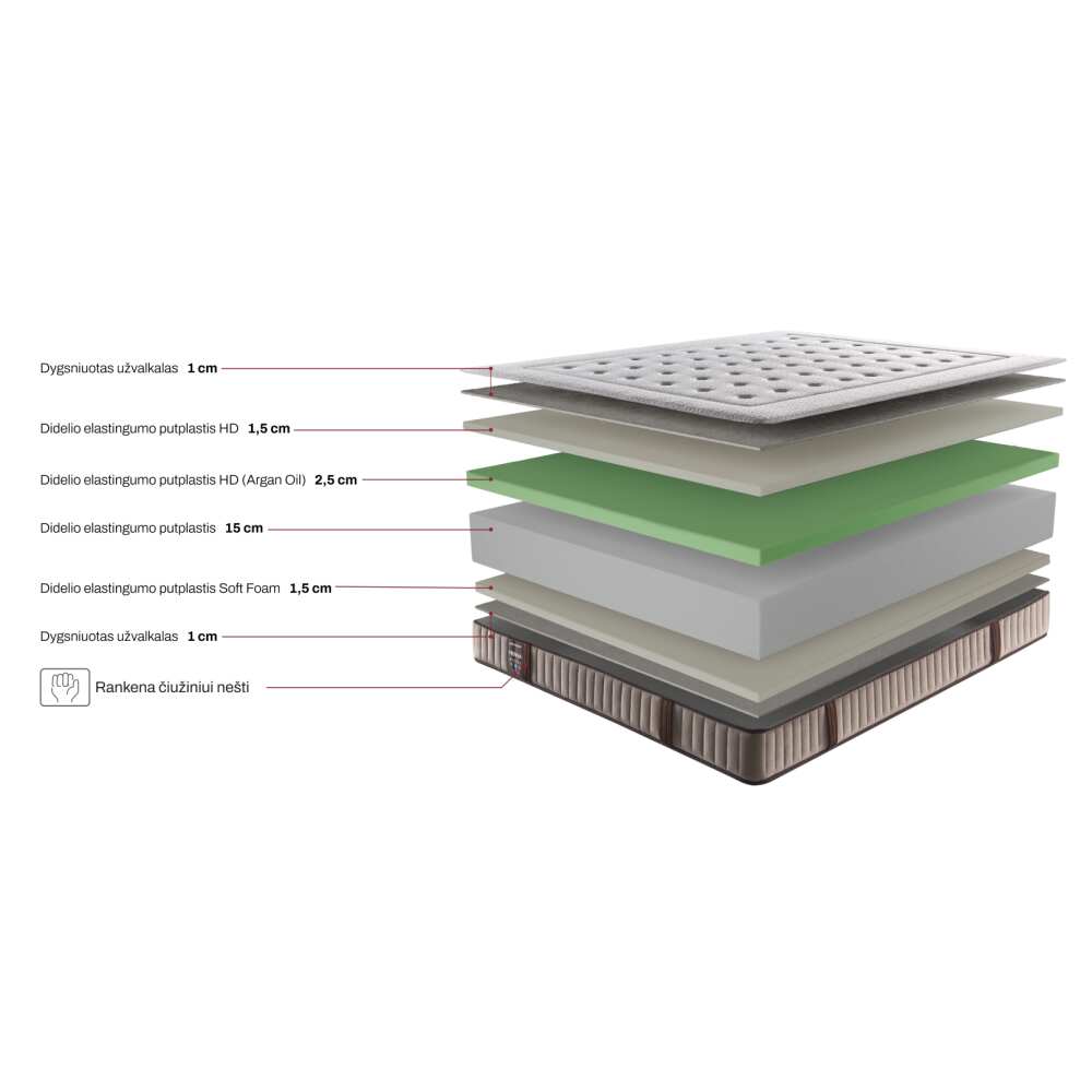 Čiužinys Elise, Lima Design, Čiužiniai, greitas 3-5, čiužinys