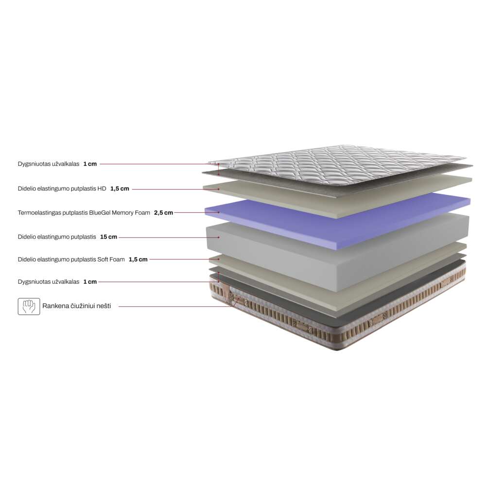 Čiužinys Siena, Lima Design, Čiužiniai, Dvipusis (H3/H4), čiužinys